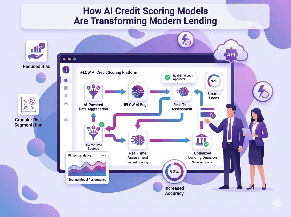 How AI Credit Scoring Models Are Transforming Modern Lending
